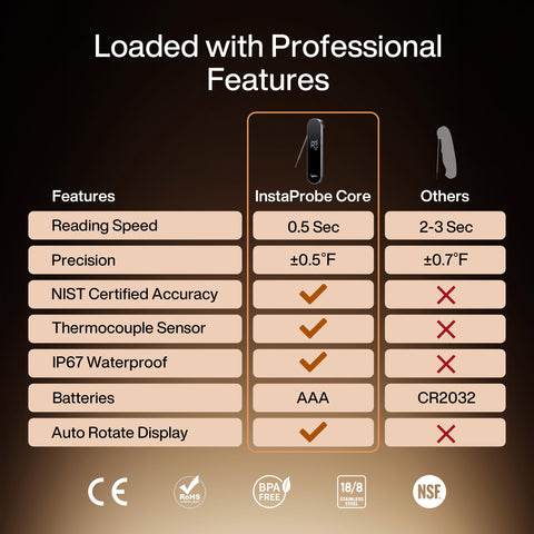 Typhur InstaProbe Core IP67 waterproof design for easy cleanup after grilling and cooking