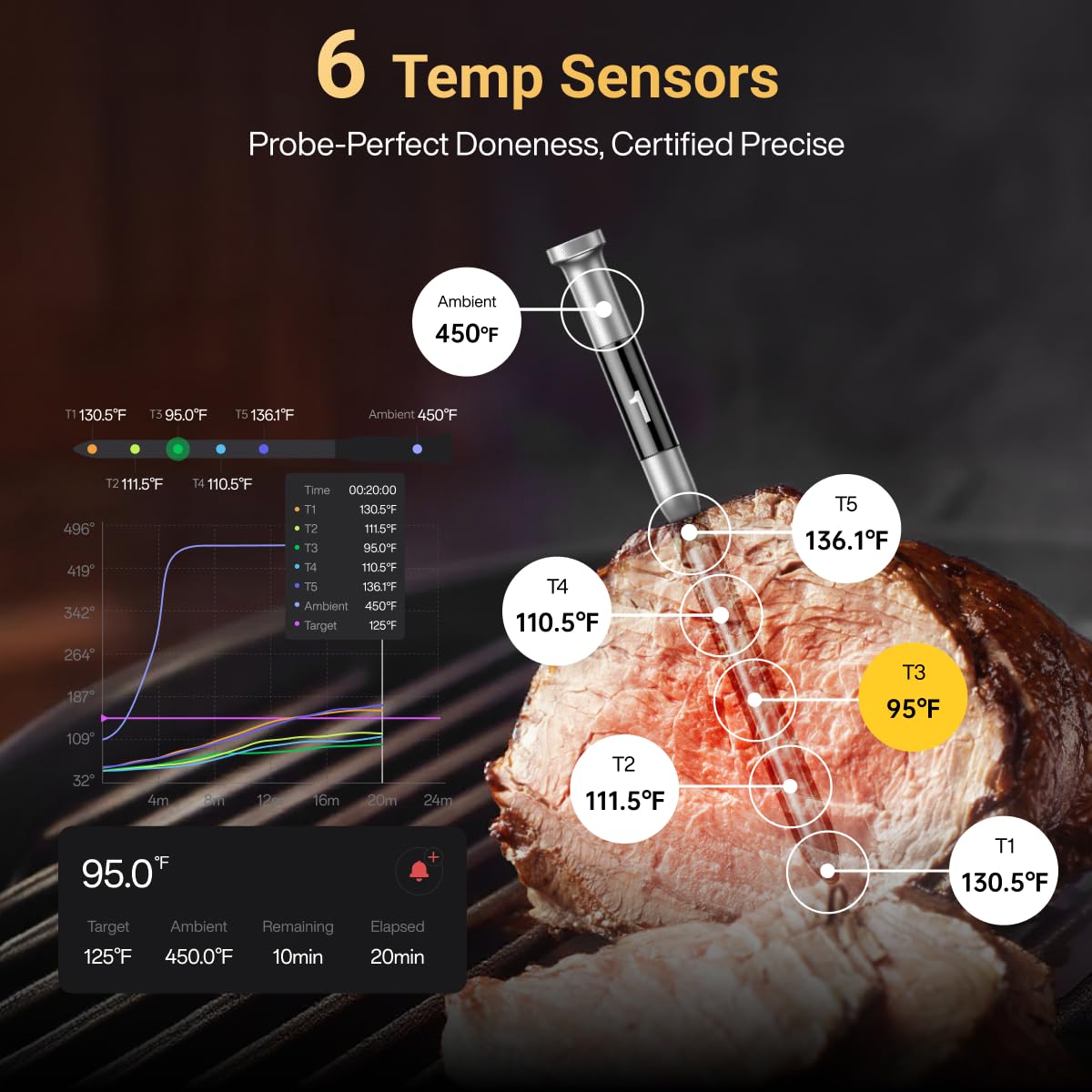Probes are dishwasher-safe for simple cleanup after cooking