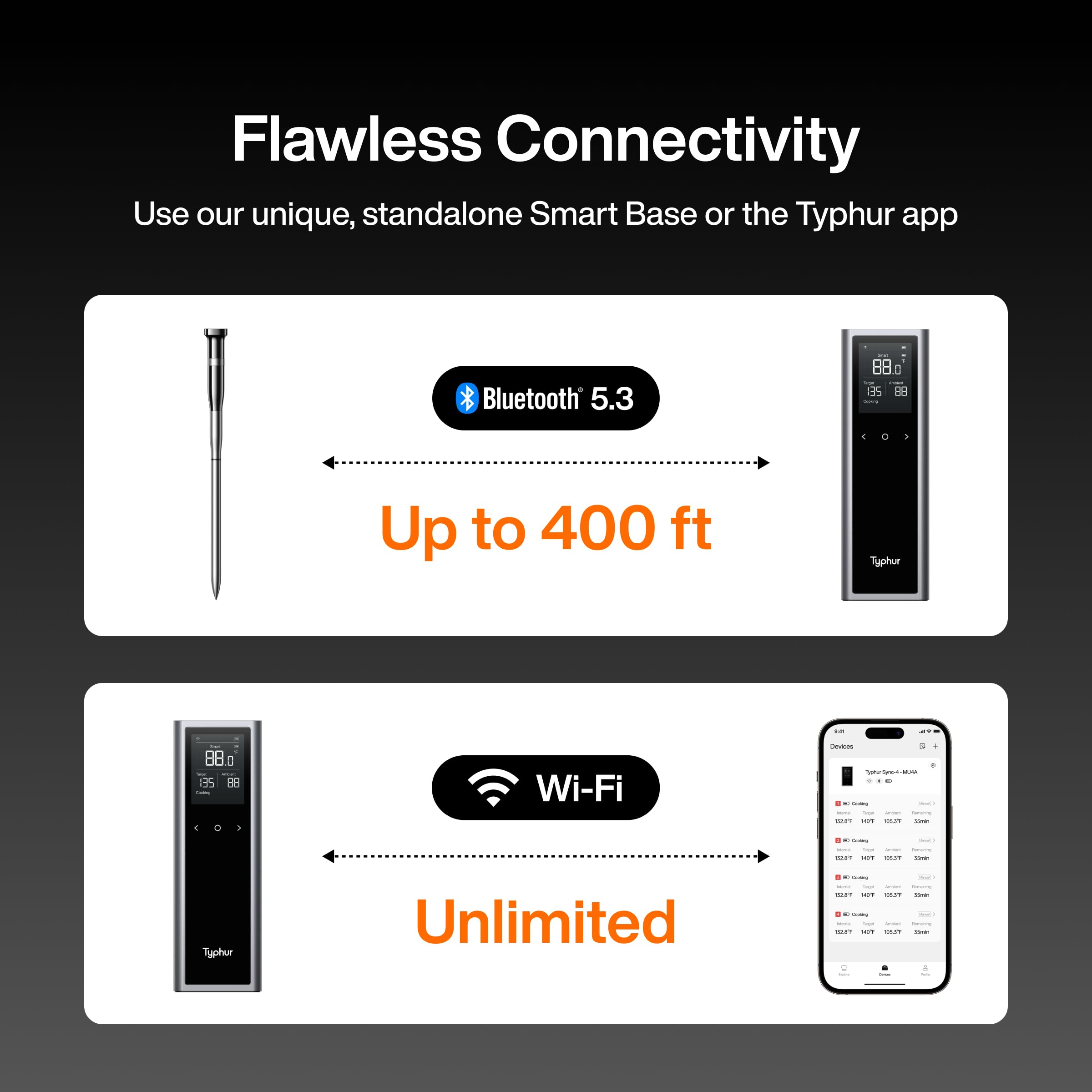 Typhur Sync One WiFi bridge enables remote monitoring via app
