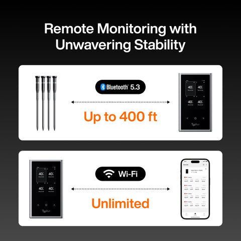 Typhur Sync six sensors deliver fast, accurate readings in any kitchen.