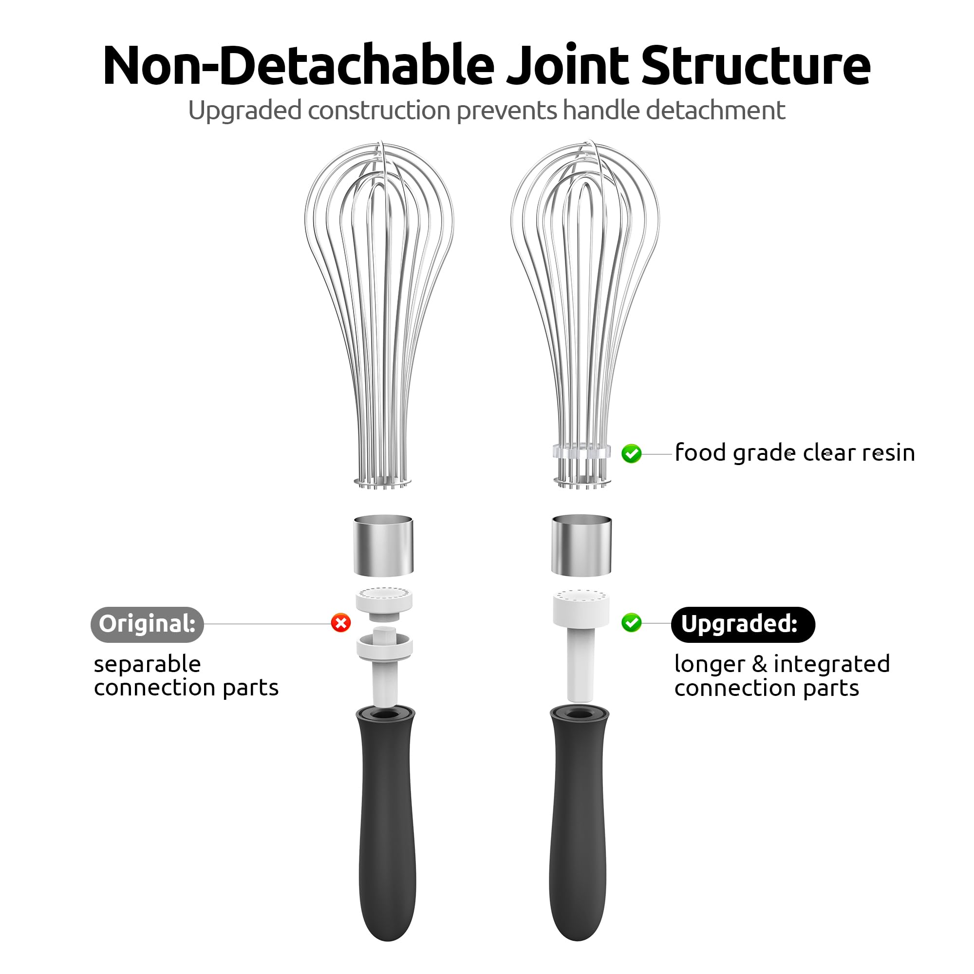 U-Taste 12-inch whisk is dishwasher safe for easy cleanup.