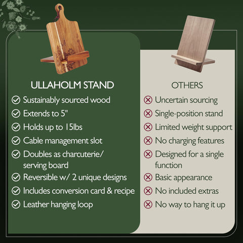 ULLAHOLM conversion card included for quick measurements