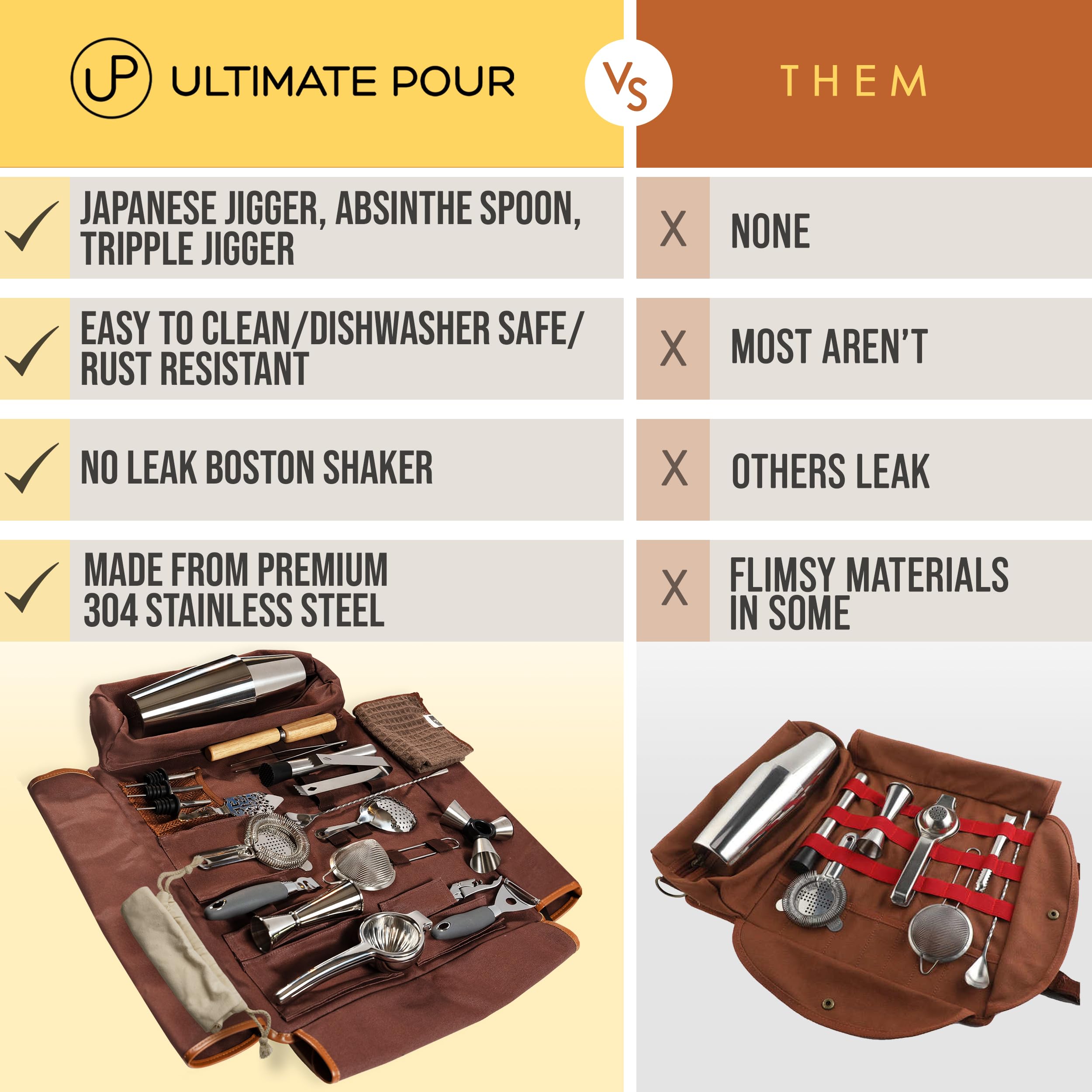 Ultimate Pour travel-friendly kit arranged to show organized layout.