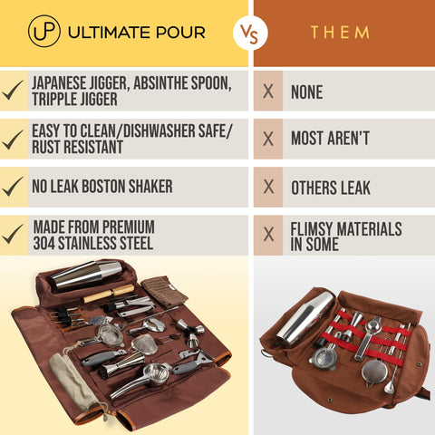 Ultimate Pour travel-friendly kit arranged to show organized layout.