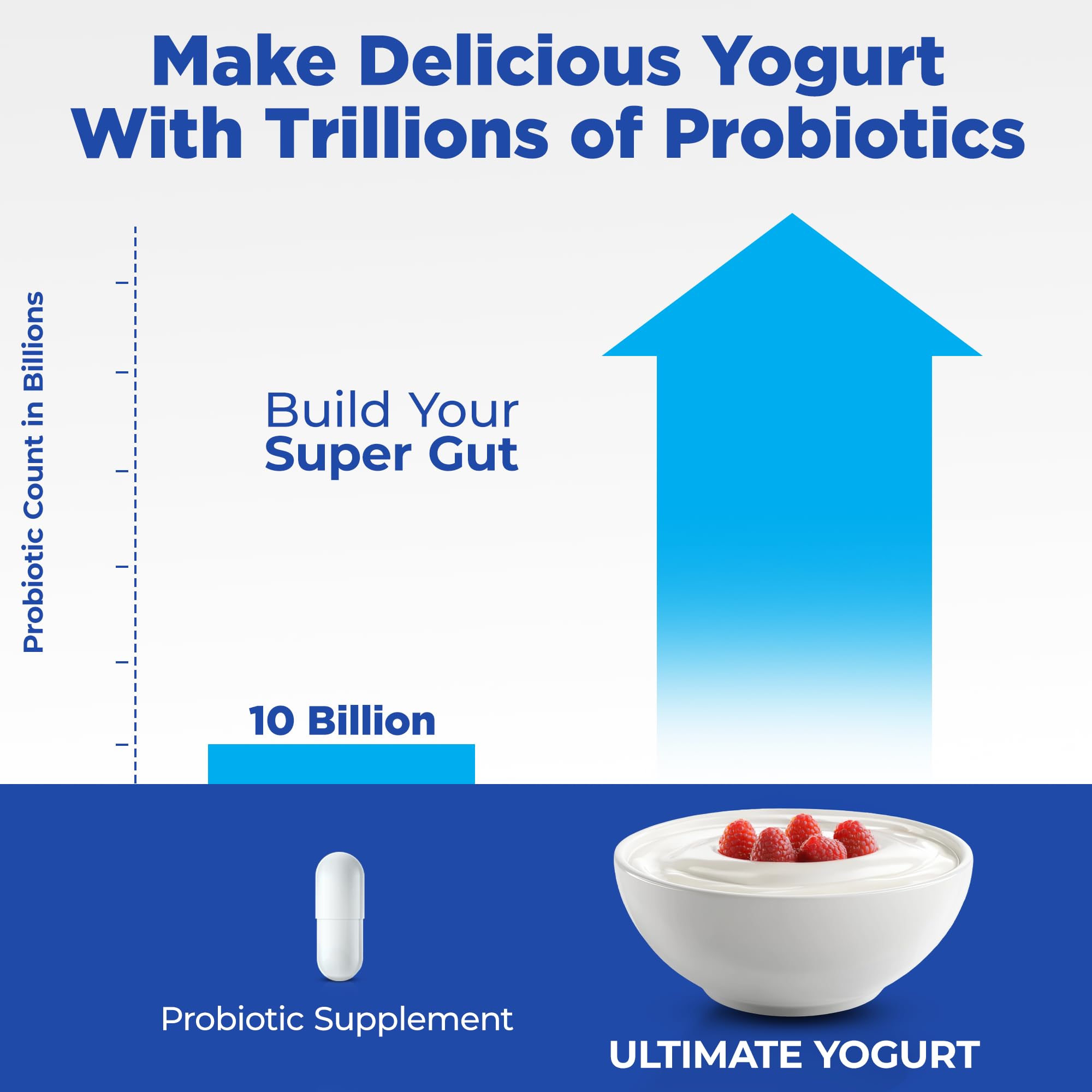 Ultimate Probiotic Yogurt Maker BPA-free glass containers ensure safe dairy storage.