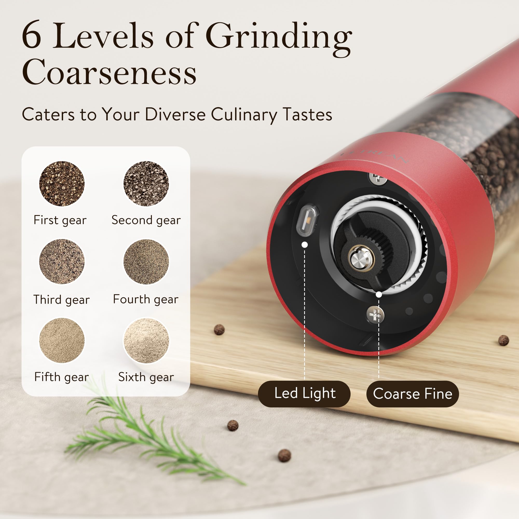 Six-level grind settings displayed for customizable texture on the Ultrean grinder.