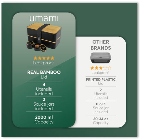 Umami Bento Box microwave and dishwasher safe for easy reheating