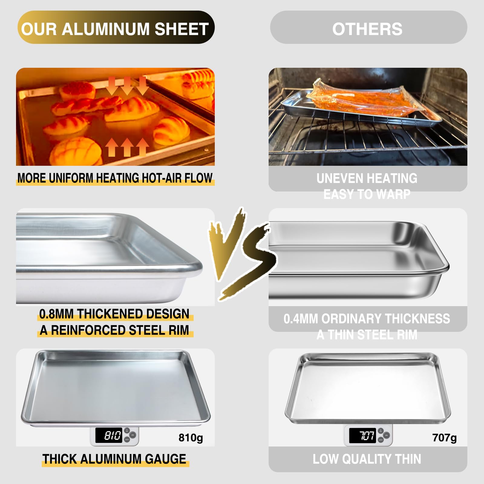 Umite Chef heavy-gauge 18ga pan with rolled edges resists bending.