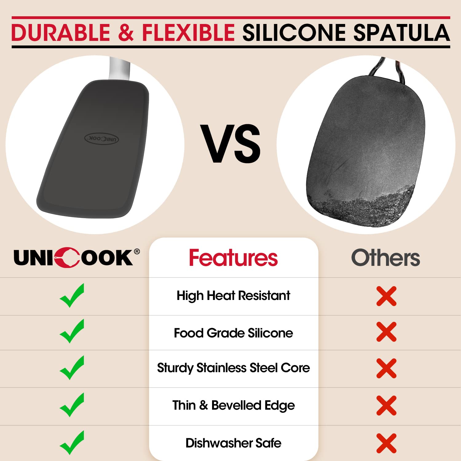 Unicook two-pack set covers daily cooking needs with reliability