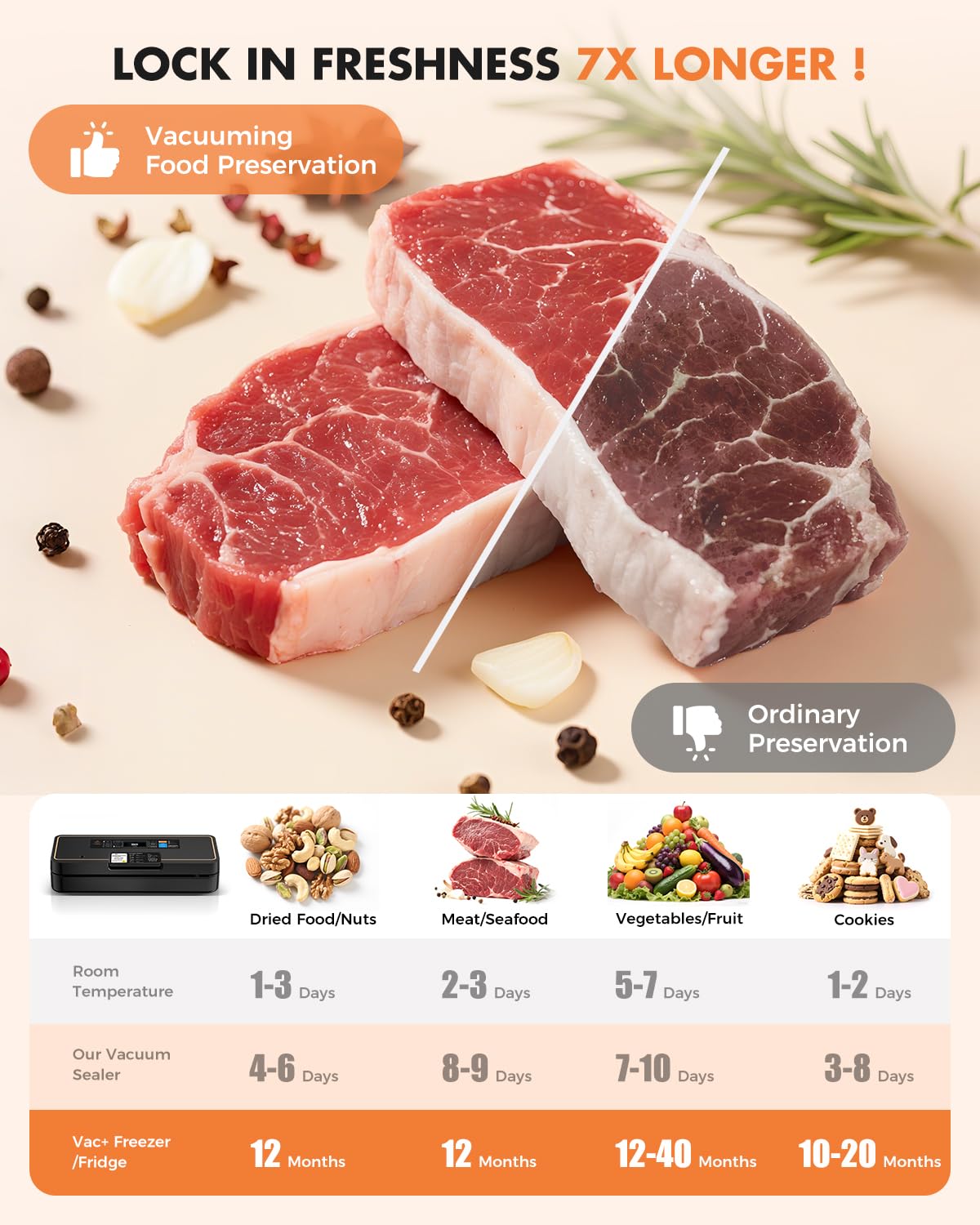 UPRUBE vacuum sealer built-in cutter and storage simplify custom bag sizes.
