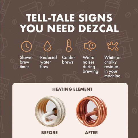 Urnex Dezcal universal compatibility graphic highlighting major coffee maker brands.