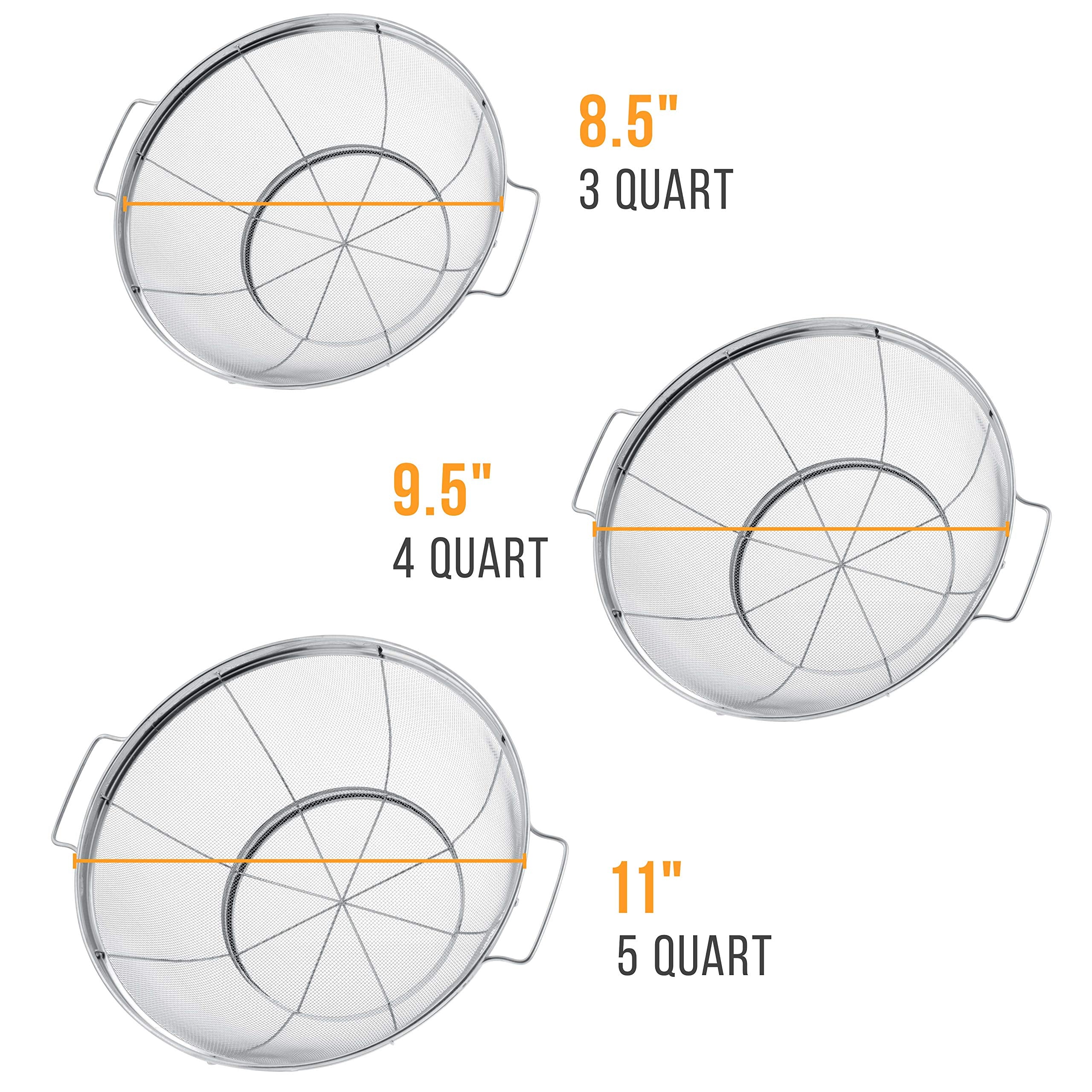 US Kitchen Supply 4-quart colander detail highlighting rust-resistant mesh