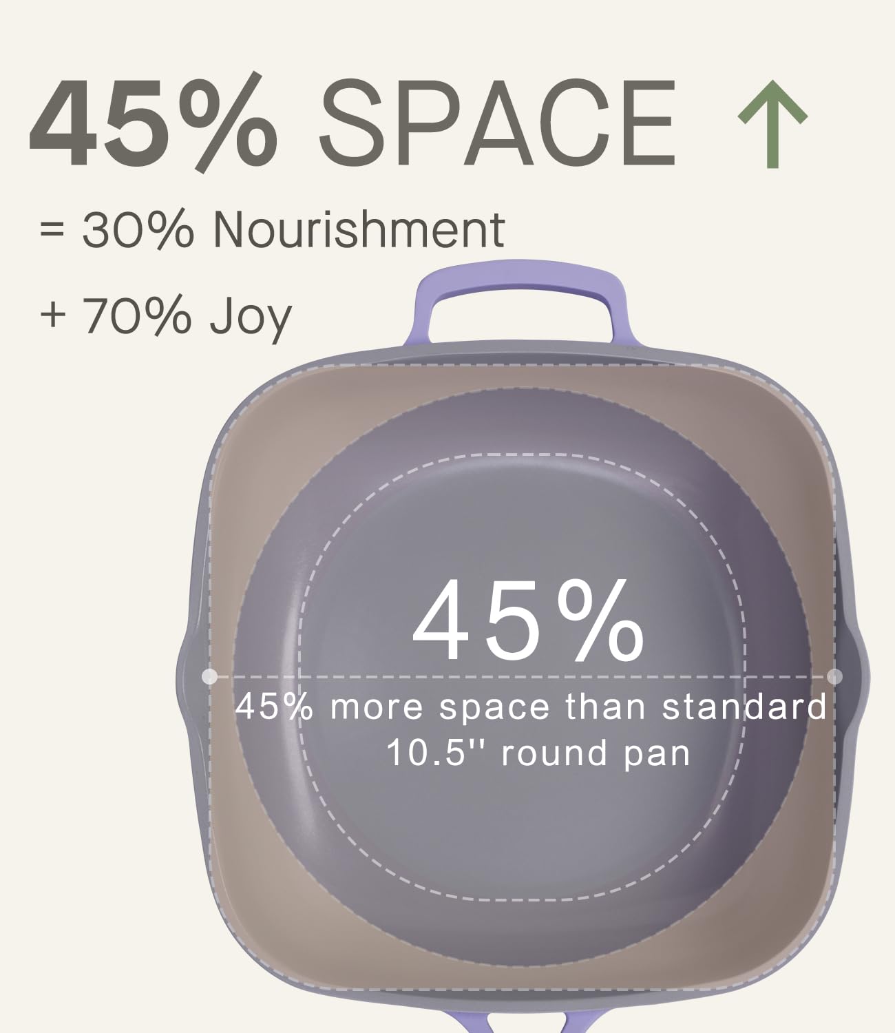 USELUCK Pix Pan demonstrates 45% more cooking surface for multitasking