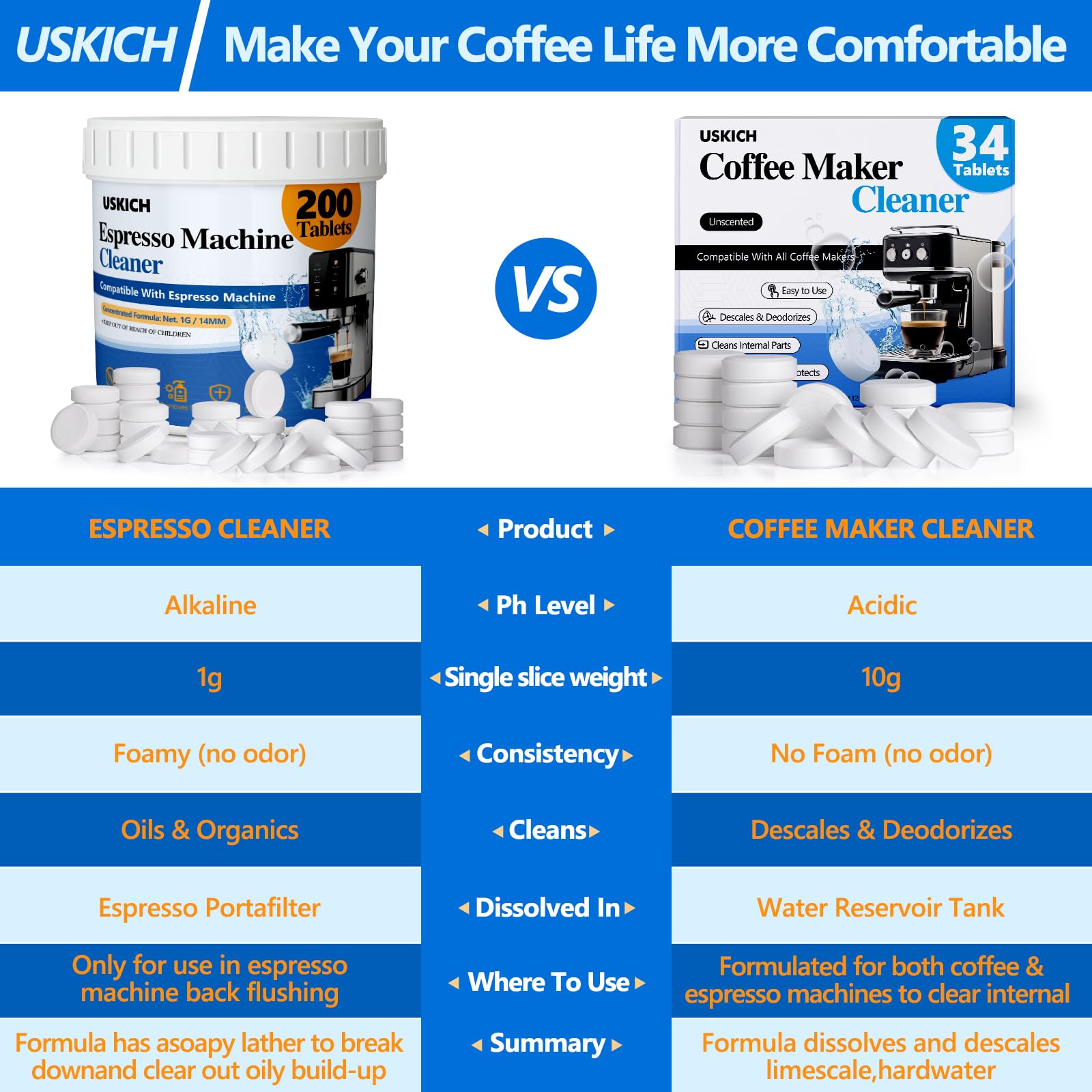 USKICH cleaner compatible across Breville, Gaggia, DeLonghi, Jura and more