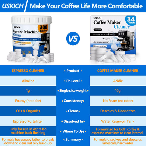 USKICH cleaner compatible across Breville, Gaggia, DeLonghi, Jura and more