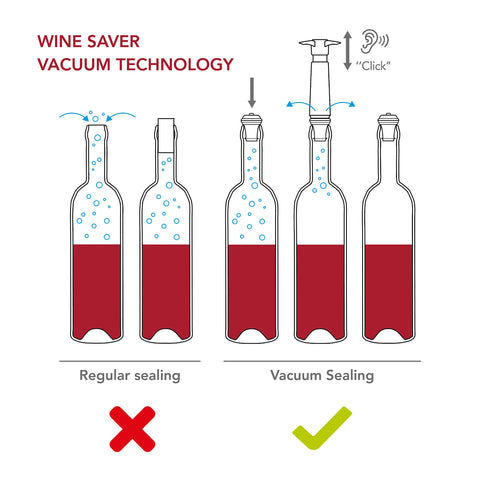 Vacu Vin wine saver sealing a bottle to preserve freshness in action.
