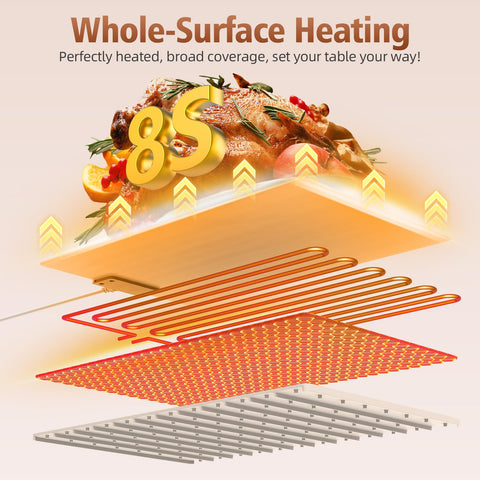 Valuejoy warming mat features timer and child lock for safer use
