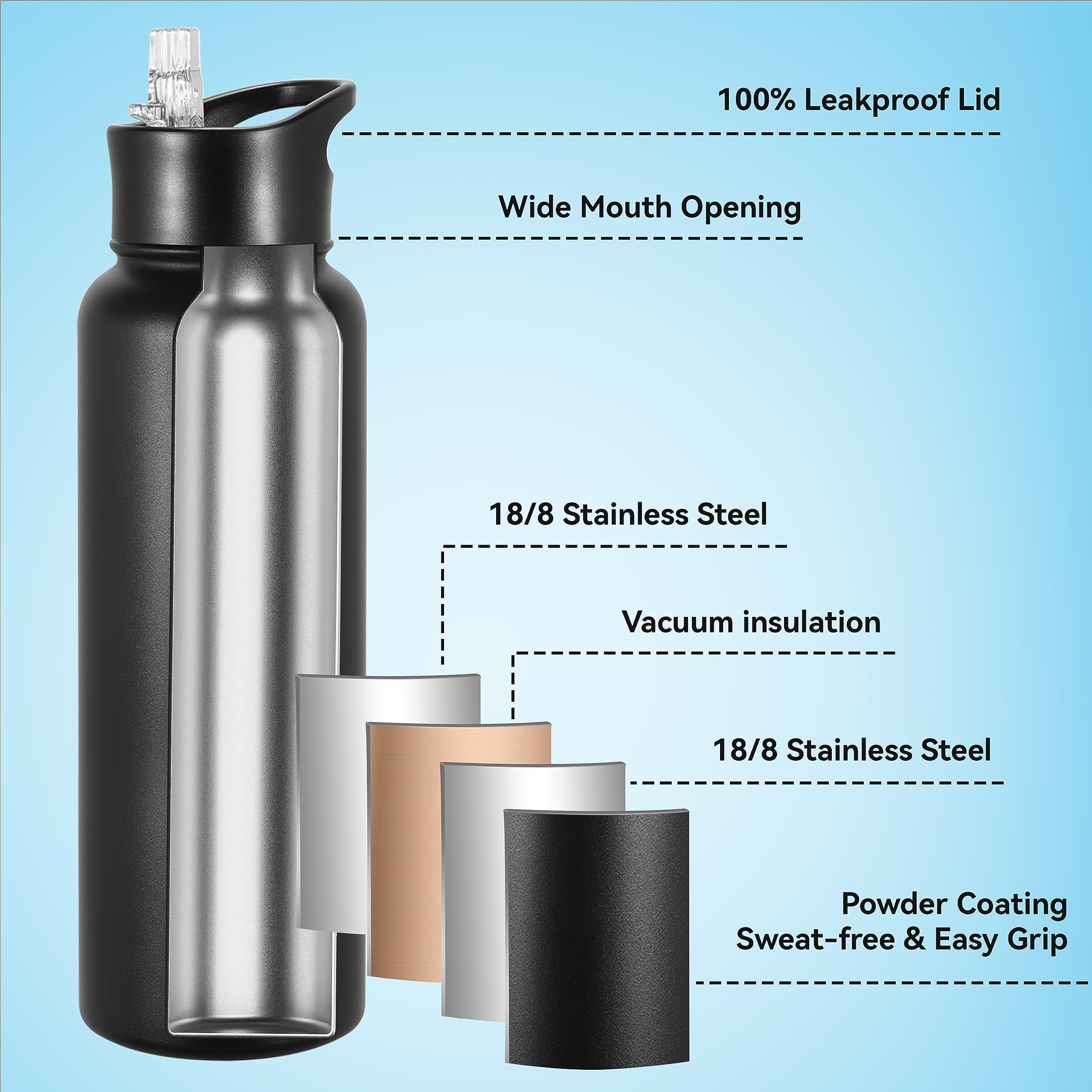 VEGOND 40 oz bottle vacuum insulation close-up emphasizes cold retention.