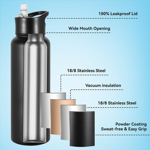 VEGOND 40 oz bottle vacuum insulation close-up emphasizes cold retention.