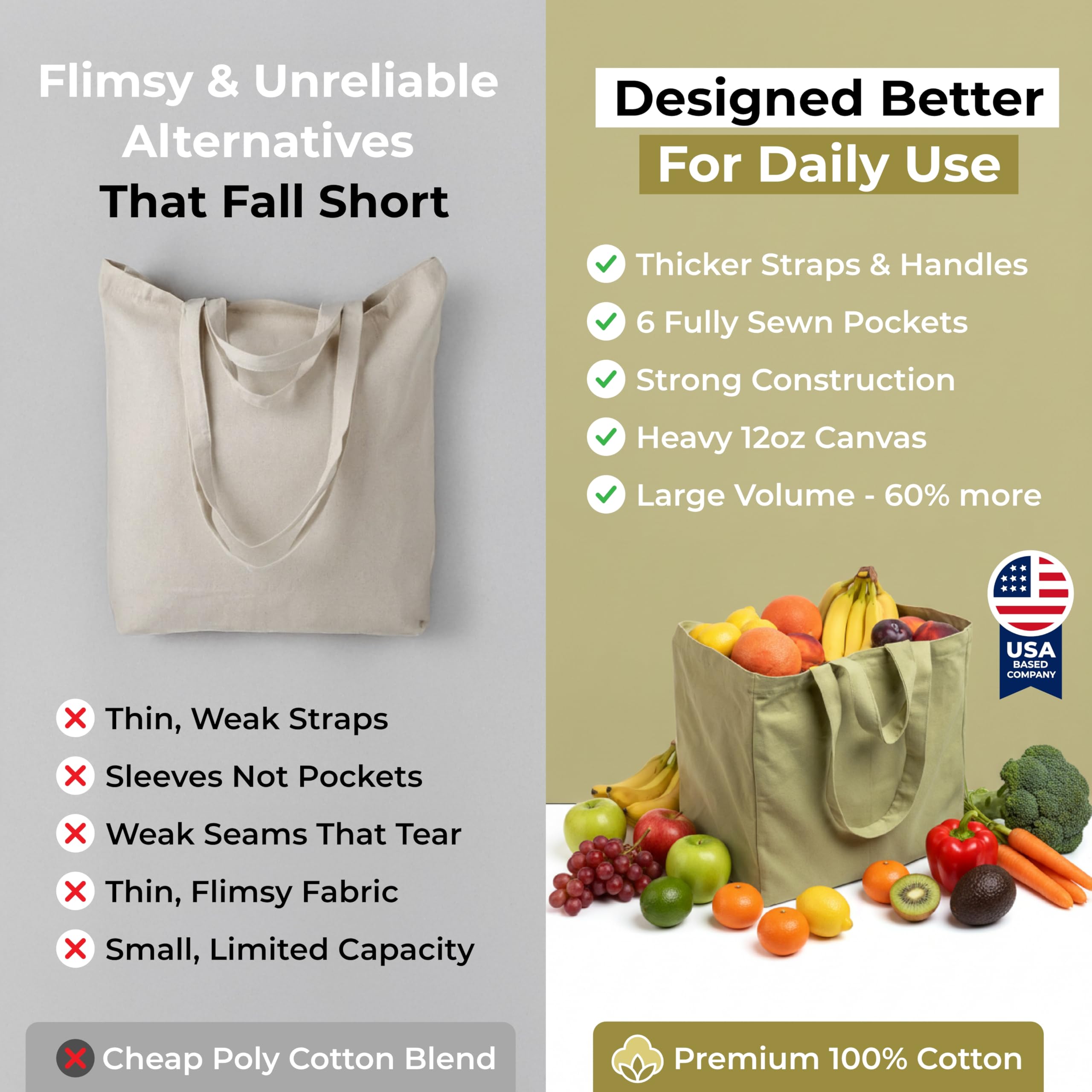 VeraMia 12oz canvas with double stitching for lasting durability.