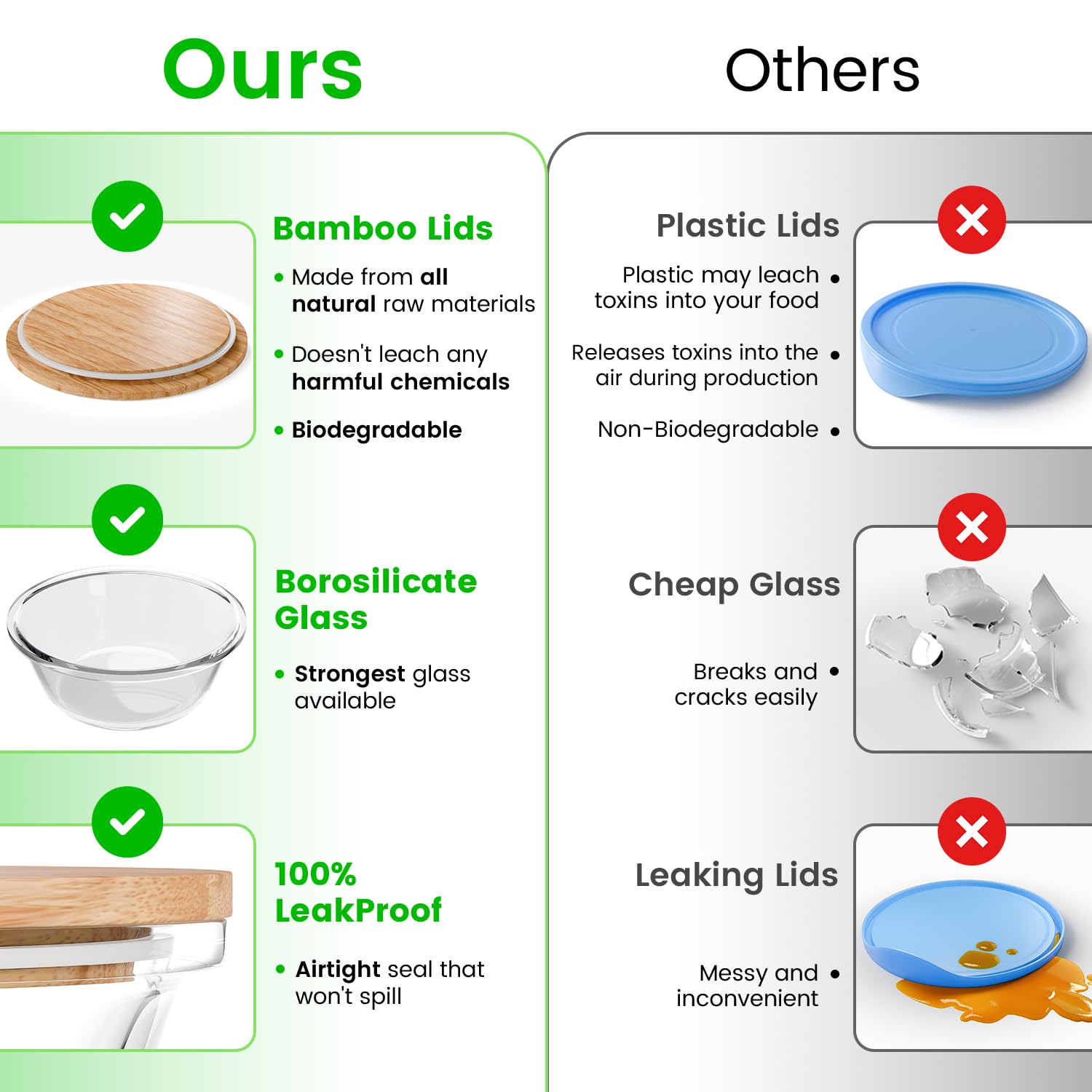 Verel leakproof lids keep contents secure and odors contained.
