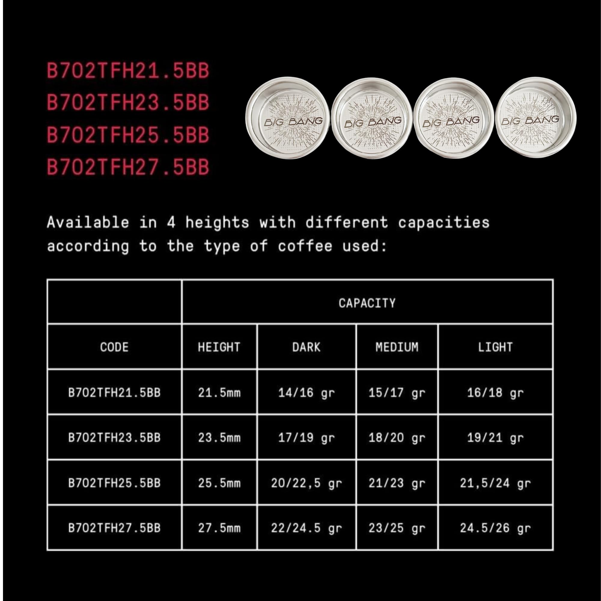 Verybarista IMS Big Bang 58mm portafilter fit ensures broad compatibility