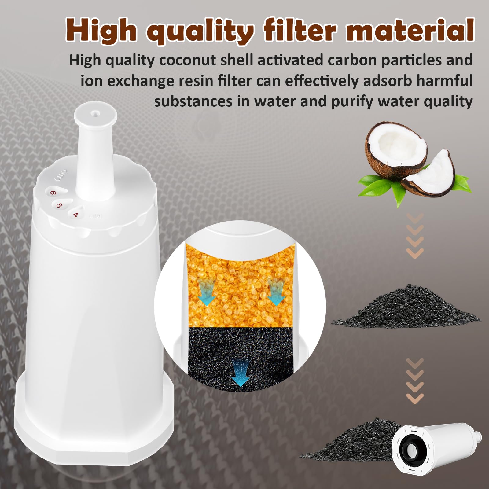 VIEWALL replacement water filter for Breville Barista Pro boosts machine protection and flavor clarity.