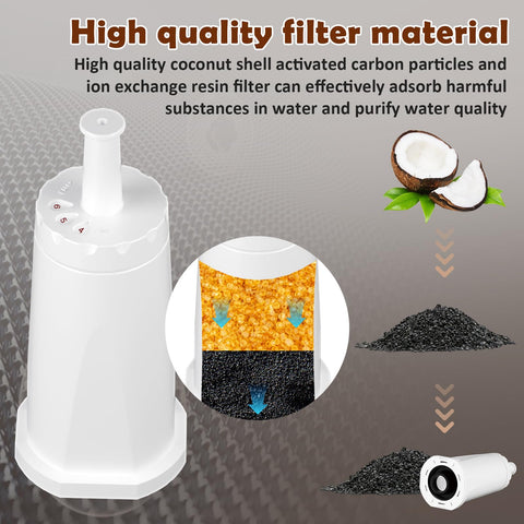 VIEWALL replacement water filter for Breville Barista Pro boosts machine protection and flavor clarity.