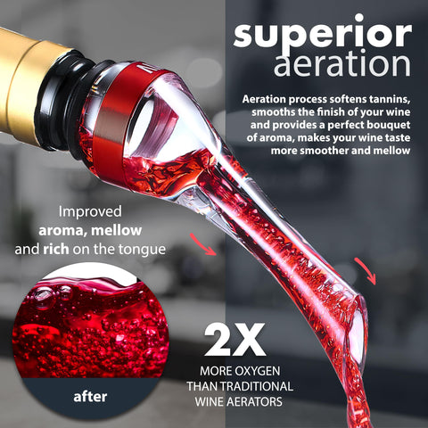 Vinvoli leakproof wine pour spout prevents drips during service.