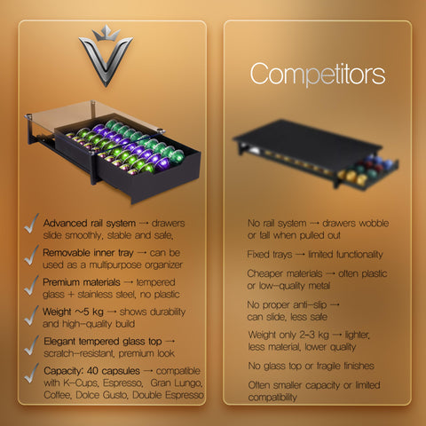 VIONEXA compact dimensions under coffee machines save counter space.