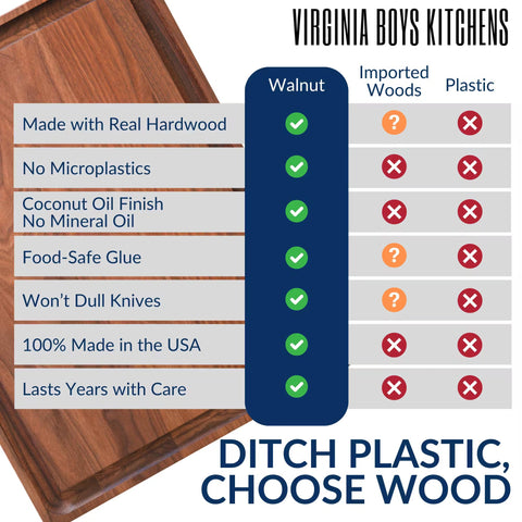 Virginia Boys Kitchens microplastic-free board helps keep food clean.