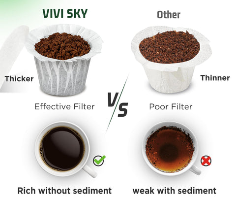 VIVI SKY biodegradable Keurig filters help reduce waste while preserving fresh coffee flavor