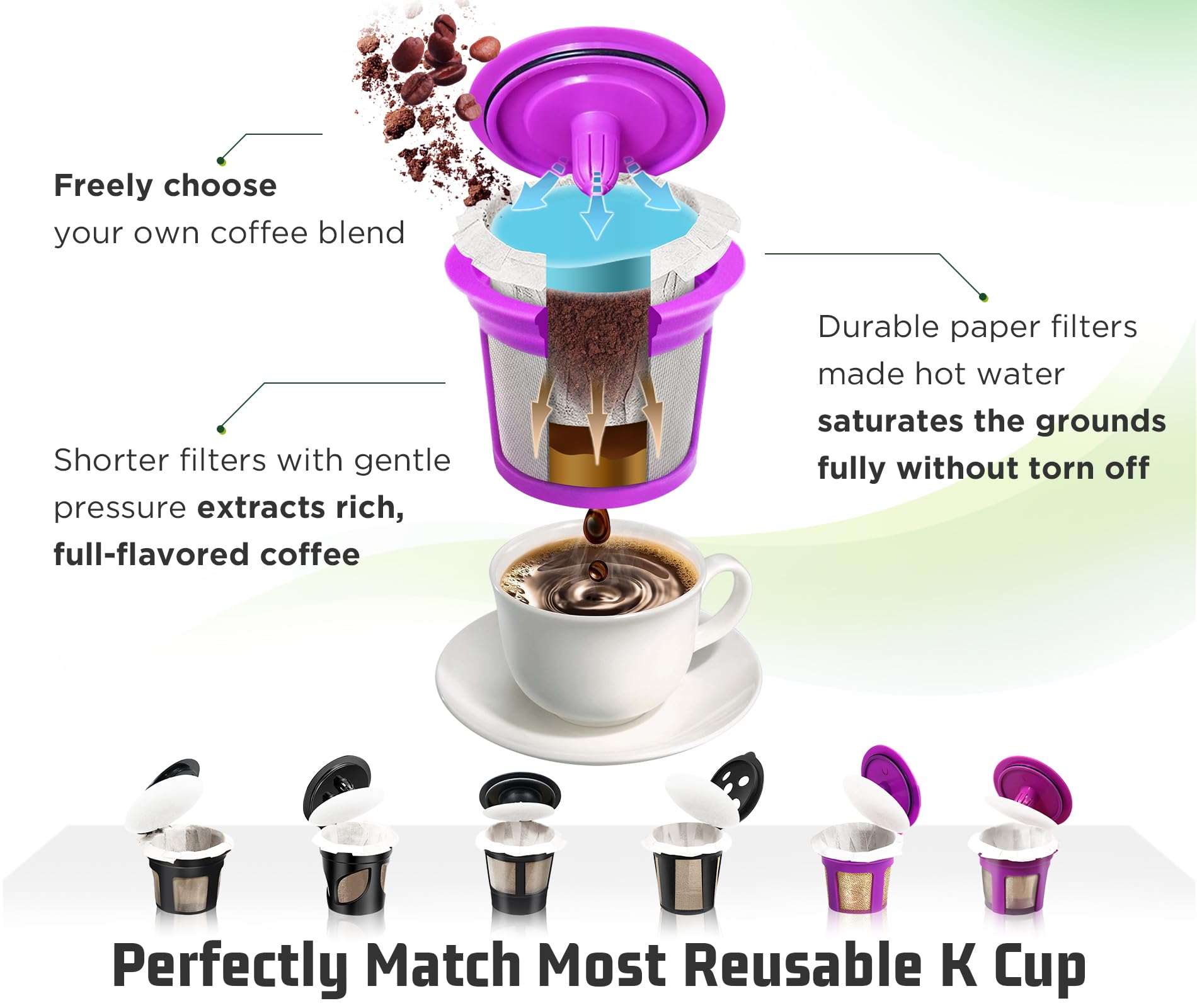 VIVI SKY filters compatible with My K Cup and Ekobrew for reusable pods