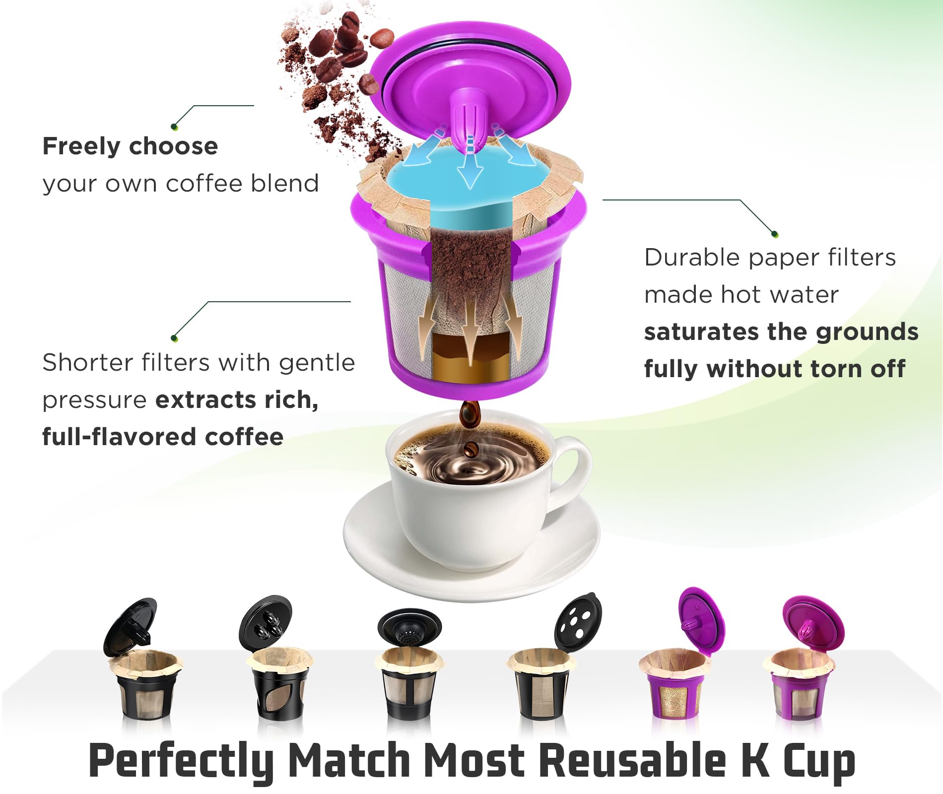 Filter being used inside a reusable pod by VIVI SKY for brewing.