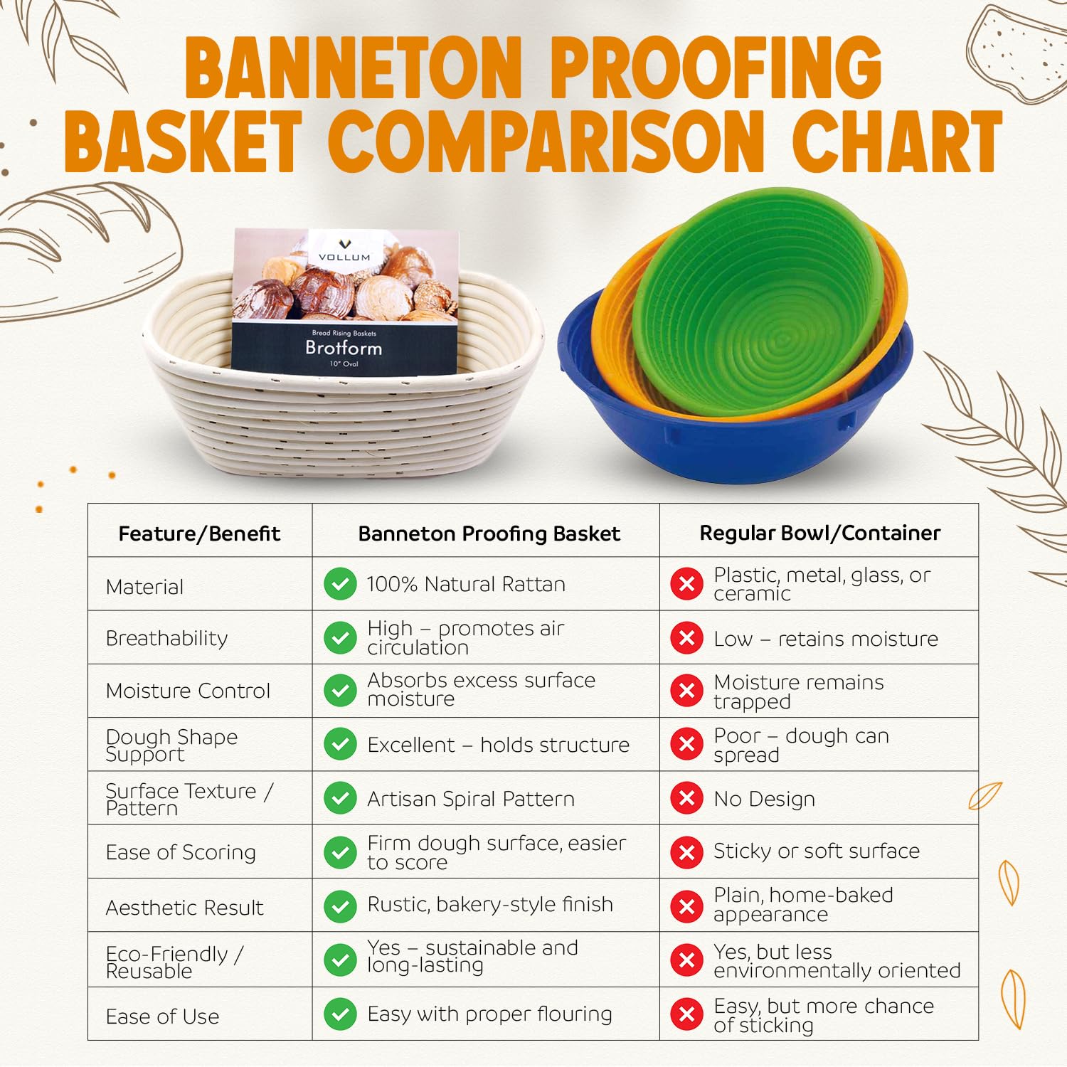 Vollum proofing basket pairs with linen liner for professional results at home.