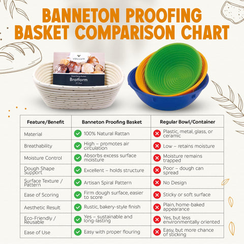 Vollum proofing basket pairs with linen liner for professional results at home.
