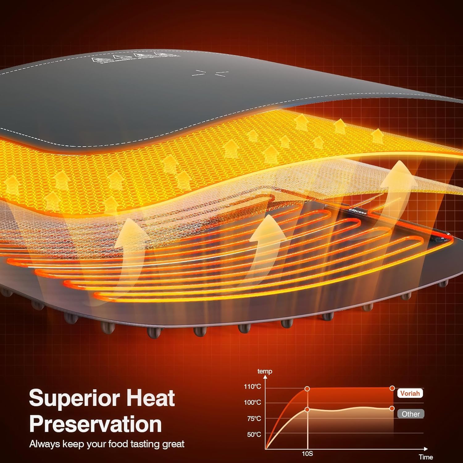Voriah warming mat waterproof coating resists spills and stains.
