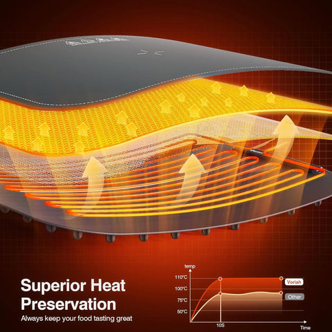 Voriah warming mat waterproof coating resists spills and stains.