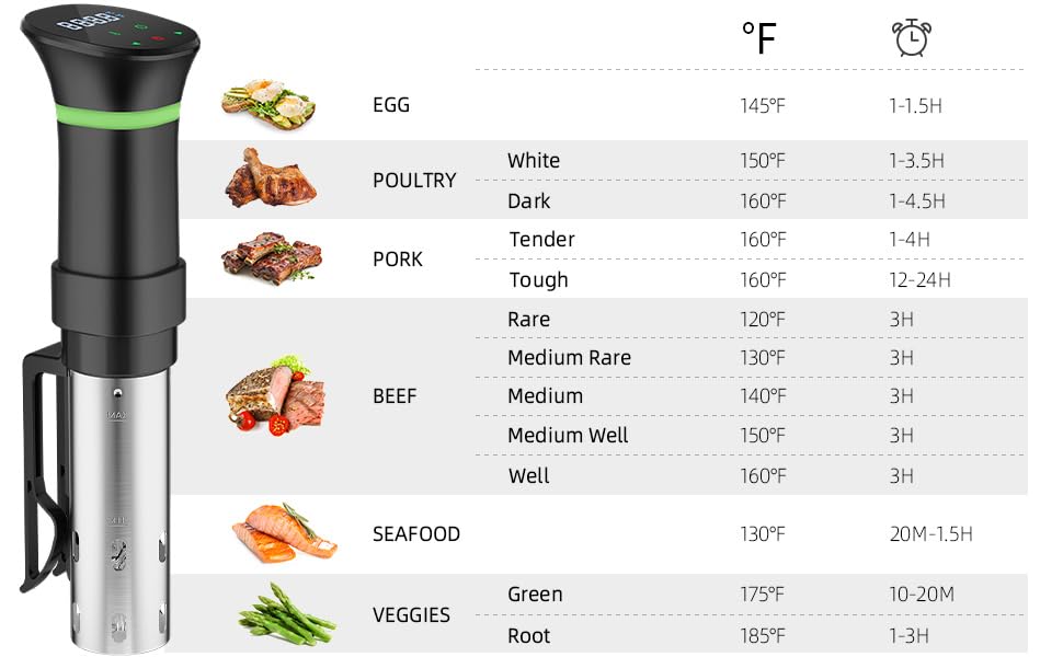 Vpcok Direct sous vide cooker compact design saves countertop space.