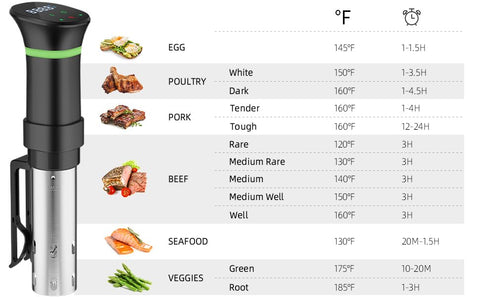 Vpcok Direct sous vide cooker compact design saves countertop space.