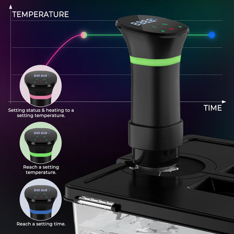 Vpcok Direct sous vide cooker control panel with easy temperature and time adjustments.