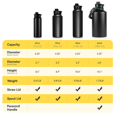 VQRRCKI vacuum insulation maintains temperature longer