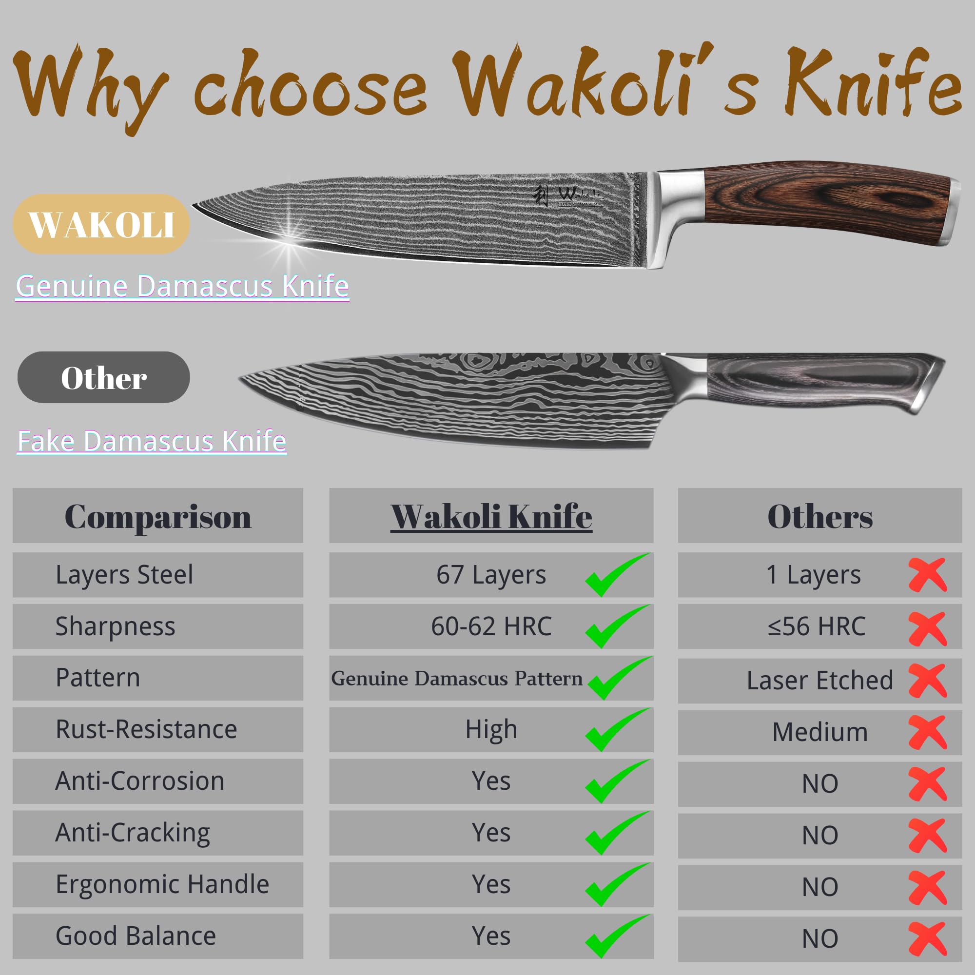 Wakoli EDIB 67-layer Damascus close-up showing pattern and craftsmanship
