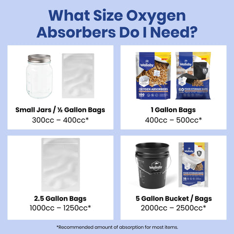 Wallaby absorbers used with dehydrated foods to help maintain quality.