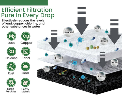 Wangenbro filter performs well in hard water, helping prevent mineral buildup.