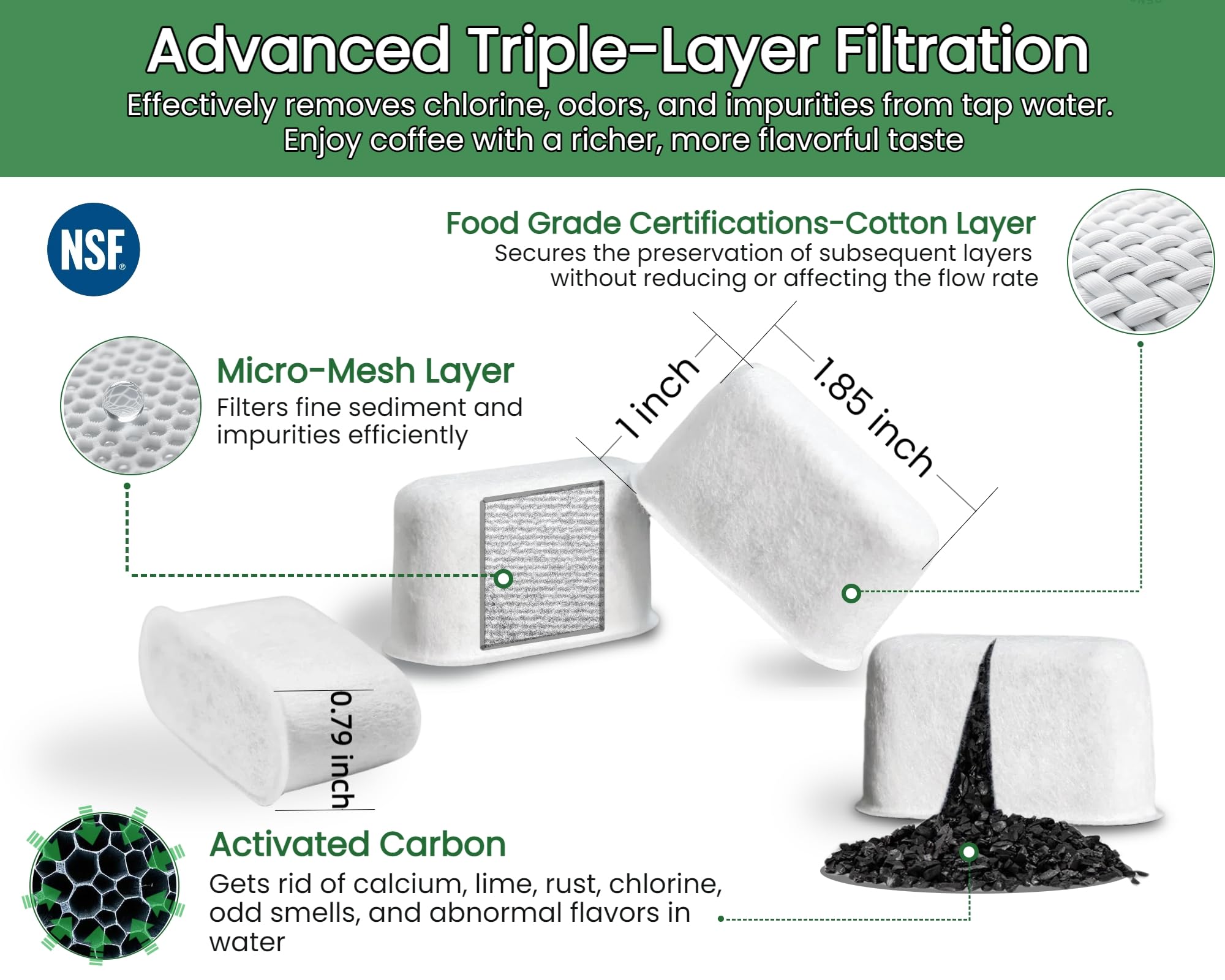 Wangenbro triple-layer filtration illustration highlights odor and sediment reduction for cleaner water.