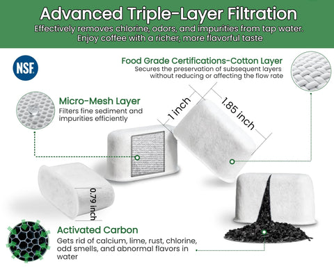 Wangenbro triple-layer filtration illustration highlights odor and sediment reduction for cleaner water.