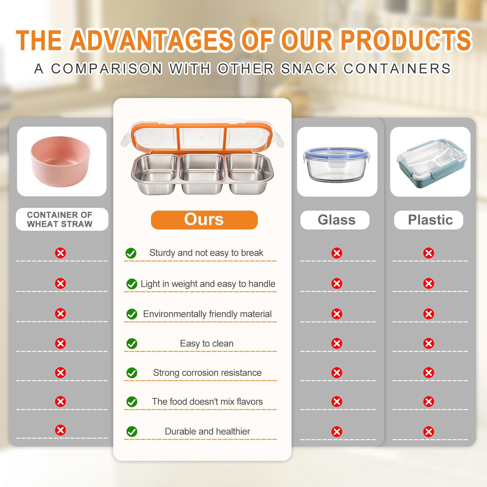 WANHMIF BPA-free snack box supports reusable, eco-friendly lunch options.