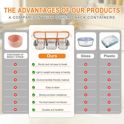 WANHMIF BPA-free snack box supports reusable, eco-friendly lunch options.