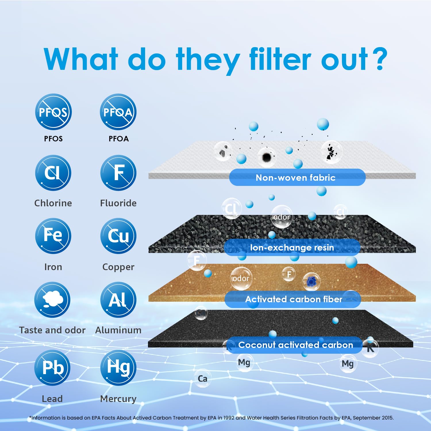 Waterdrop pitcher pouring action demonstrates fast fill and filtration